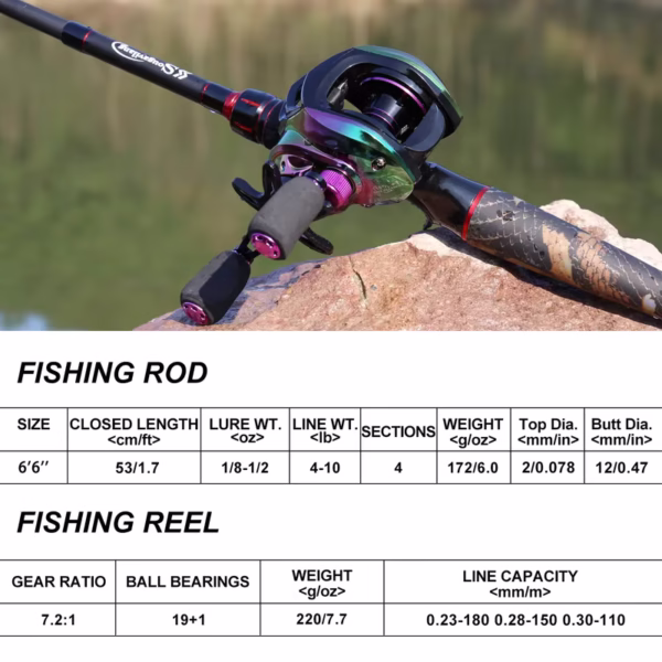 Sougayilang Fishing Rod Reel Combo 1.98M  Carbon Fiber Lure Fishing Rod and 7.2:1 High Speed Baitcasting Reel - Image 3