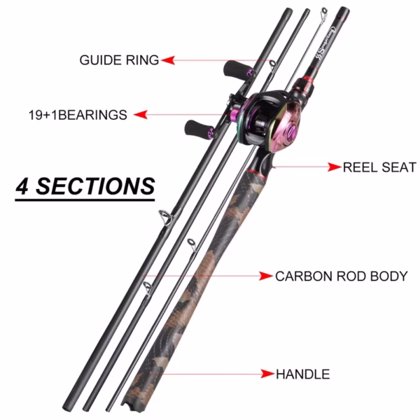 Sougayilang Fishing Rod Reel Combo 1.98M  Carbon Fiber Lure Fishing Rod and 7.2:1 High Speed Baitcasting Reel - Image 5