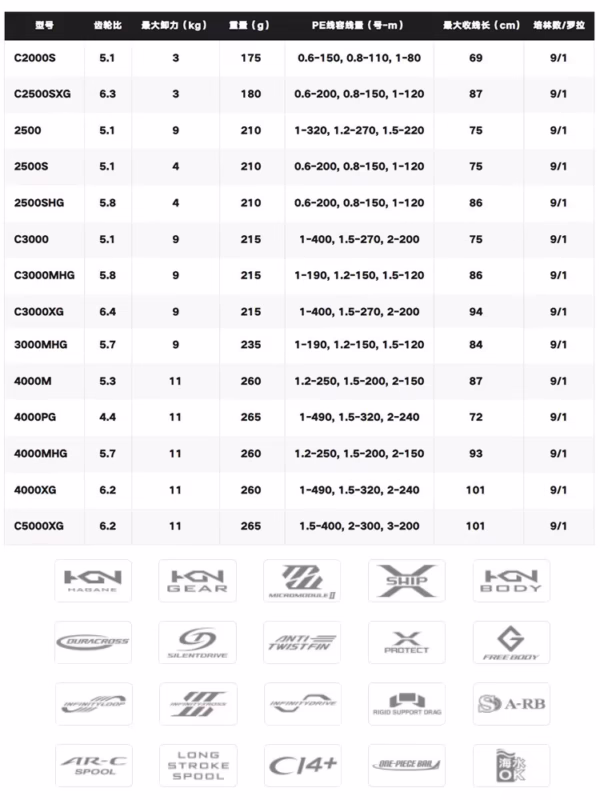 24 NEW SHIMANO TWIN POWER Seawater Spinning Fishing Reel - Image 3